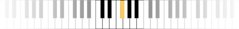 Notas de piano