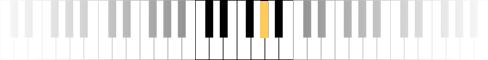 Notas de piano